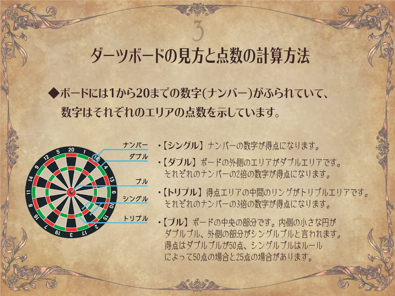 ダーツボードの点数エリア図解