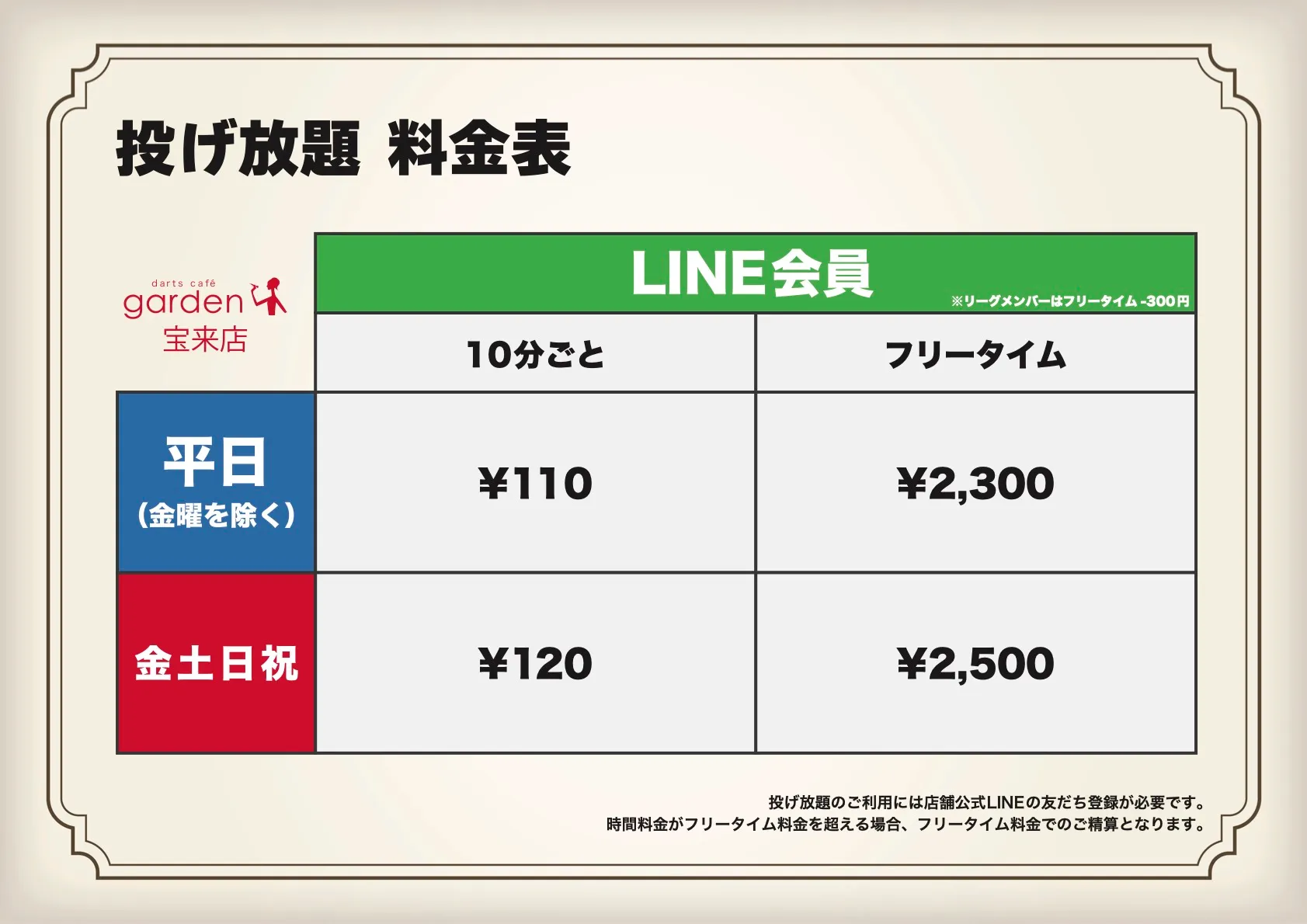 投げ放題料金表