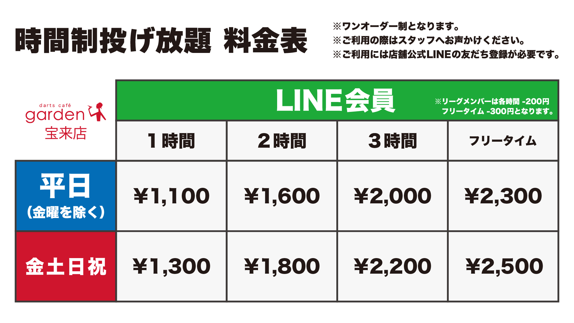 投げ放題料金表
